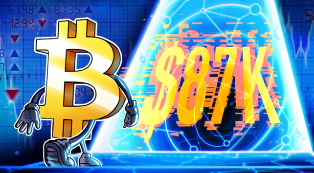 Bitcoin bùng nổ khi lên mức 87.000 đô la