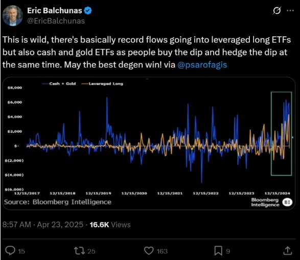 dòng chảy vào các ETF dài hạn